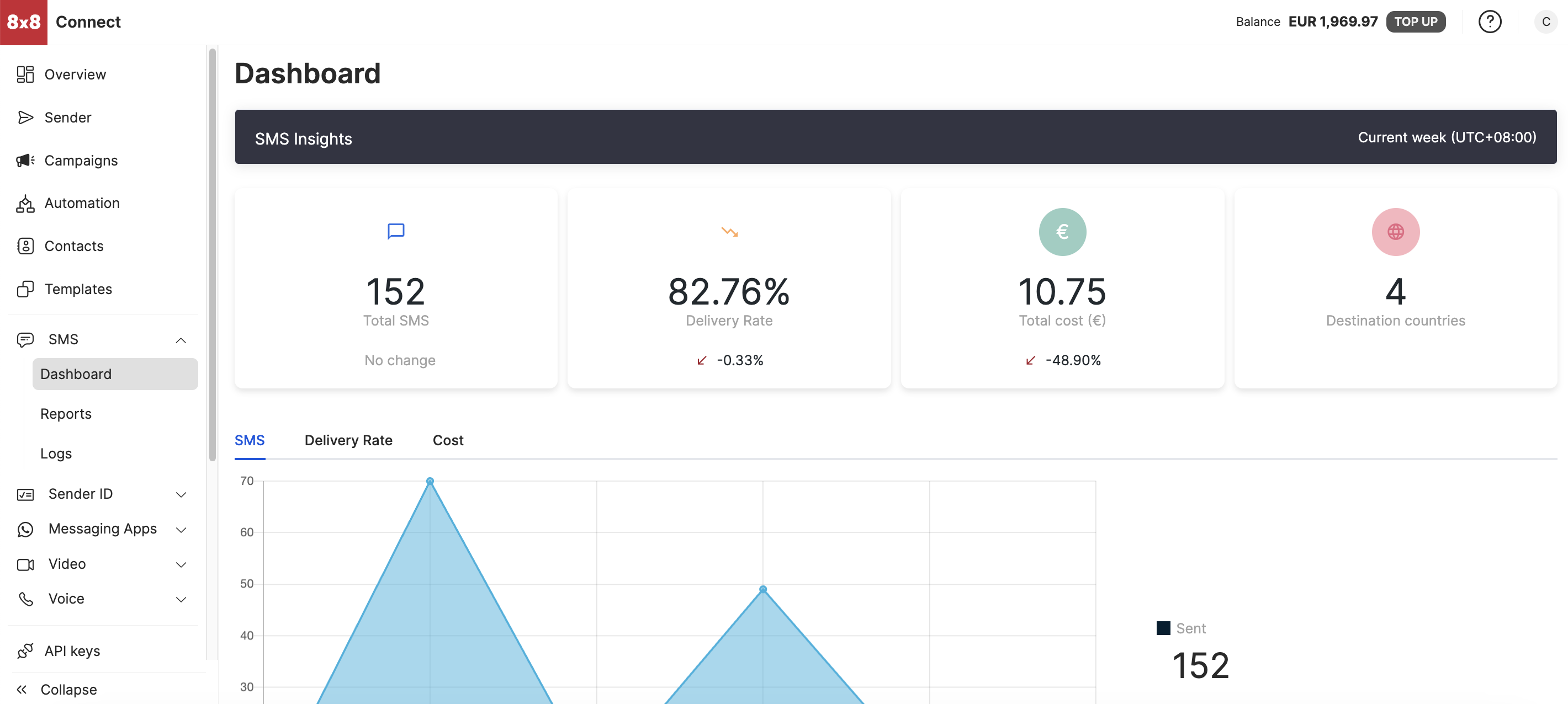 sms-dashboard