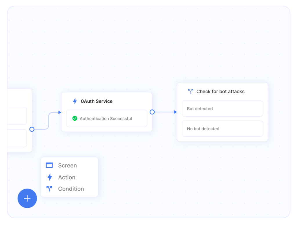 Drag and drop interface for customer authentication