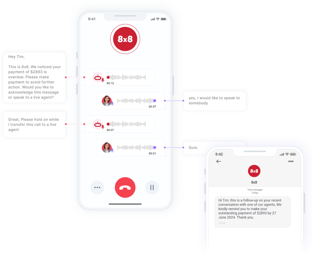 Voice bot automates personalized calls to debtors using text-to-speech for overdue payment reminders. A follow-up SMS is sent to confirm the reminder in writing. 