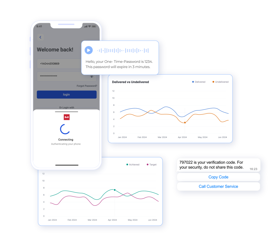 8x8 OTP-as-a-service with stats including conversion and delivery rates 